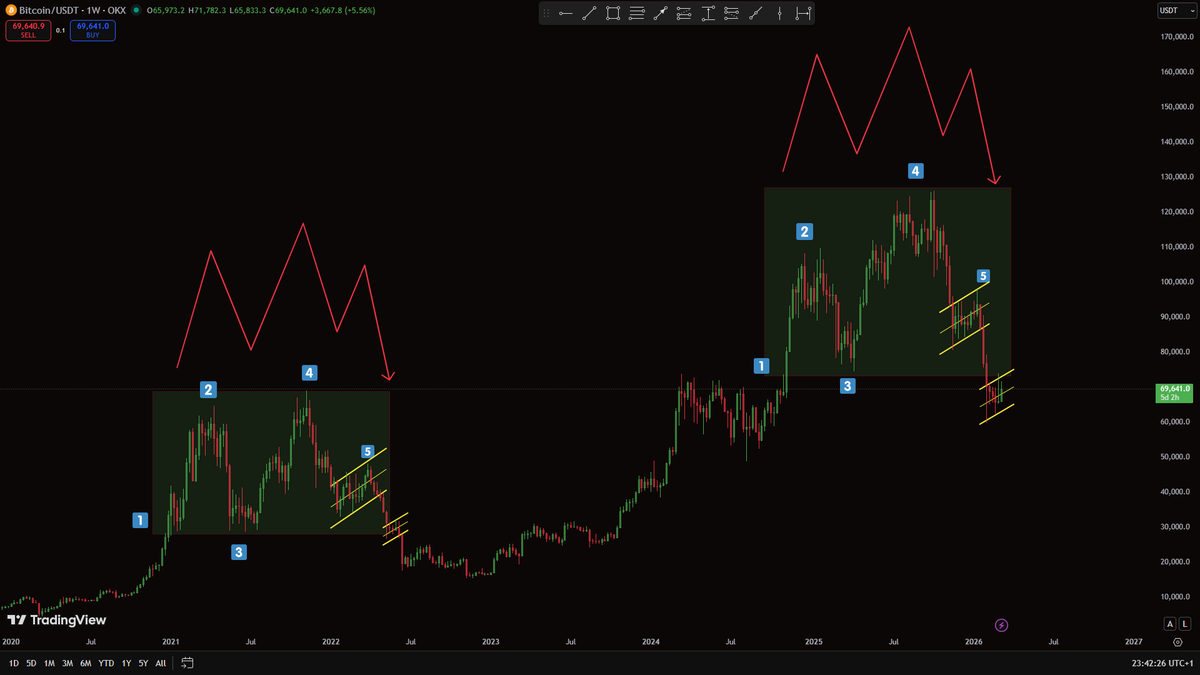 DominikRegec's tweet photo. 26th August could be the possible bottom for bitcoin ? Cryptocrewuniversity 🫡 https://t.co/UGYxuFKBsR