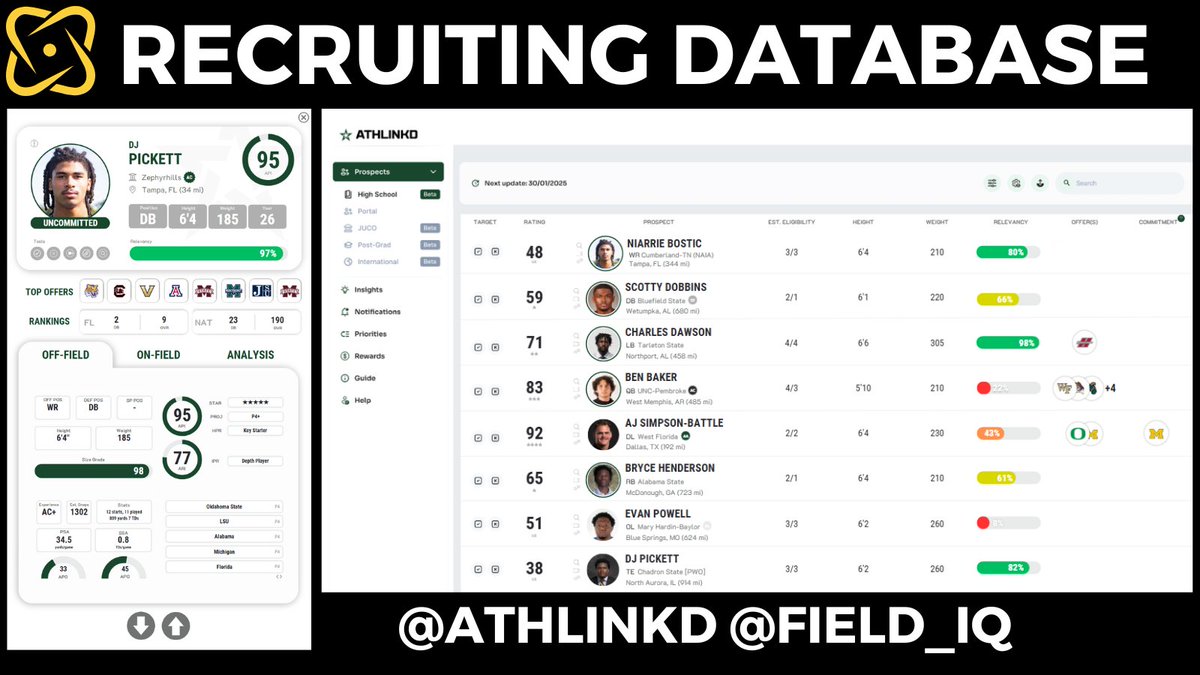 Field IQ tweet media