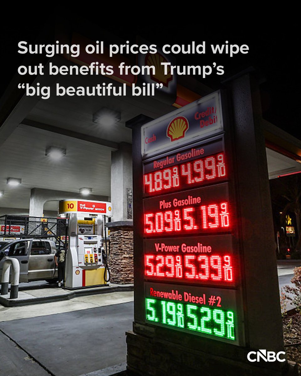 CNBC's tweet photo. Rising oil prices may not just be a headwind to President Donald Trump’s fight to lower inflation. They could also undermine his signature legislative achievement. 

Here's how: https://t.co/J5uOpZ8ObC https://t.co/BFqTE9sILZ