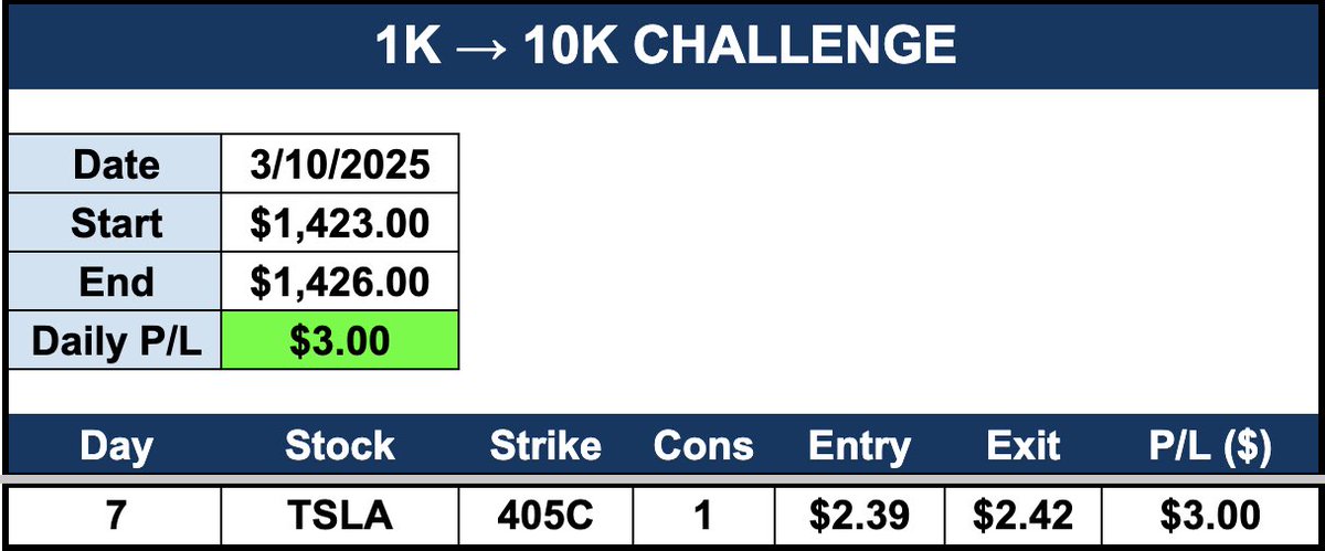 Precision Trades tweet media