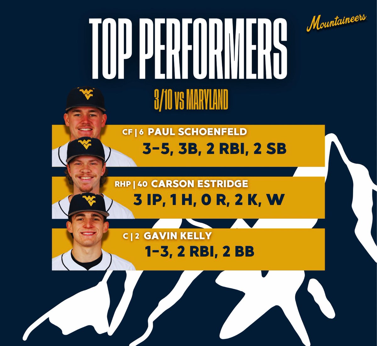 WVU Baseball Analytics📊 tweet media