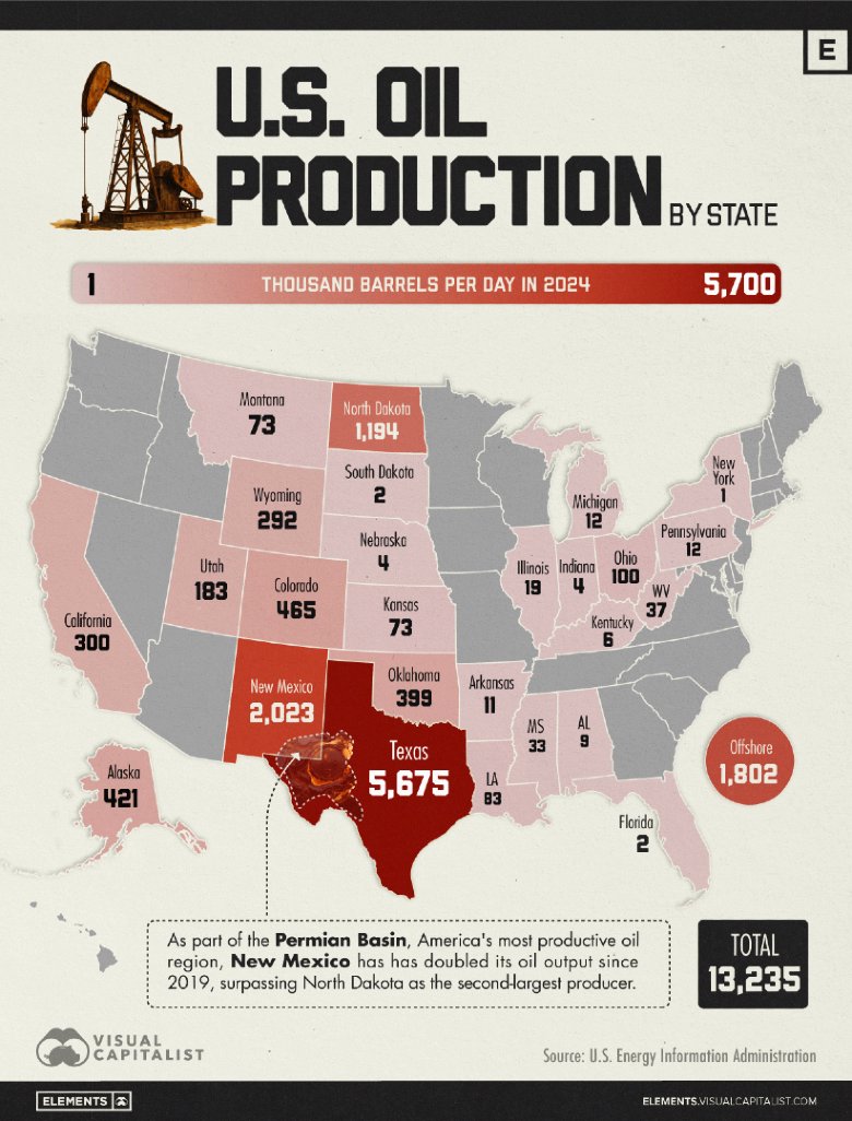 Elements tweet media