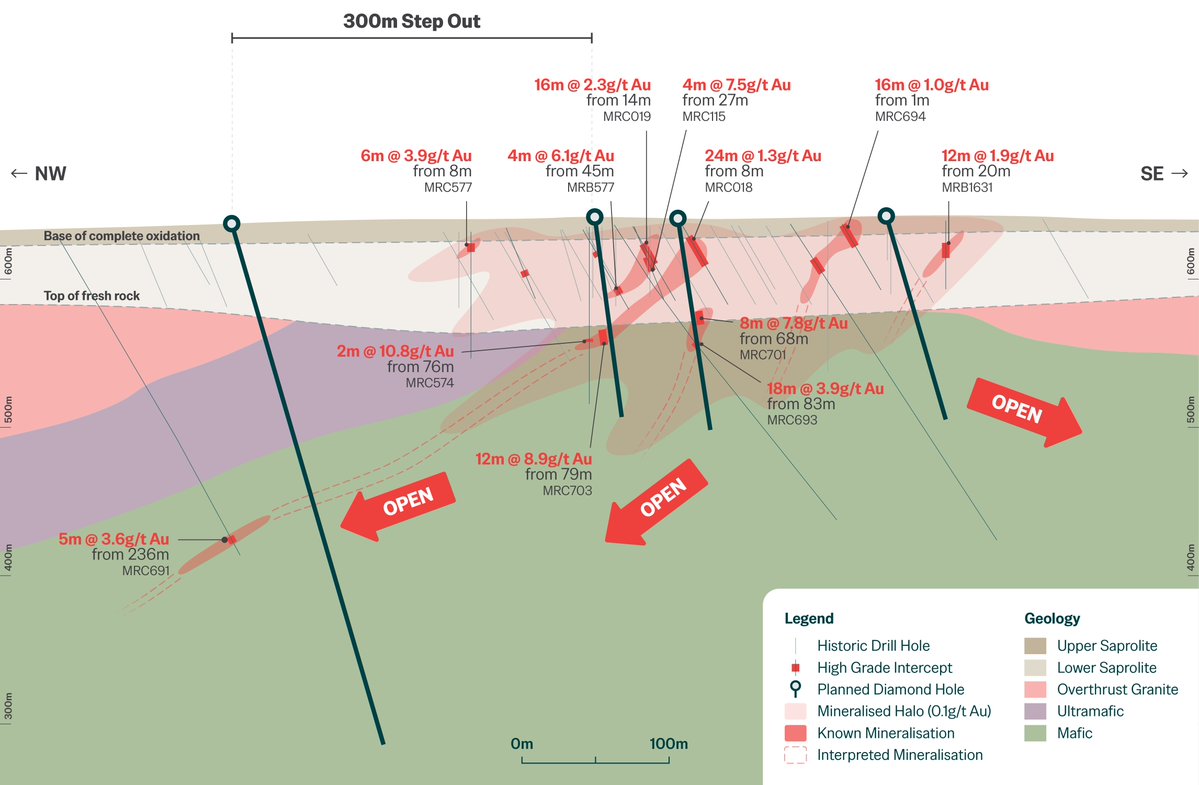 Corazon Mining Limited tweet media
