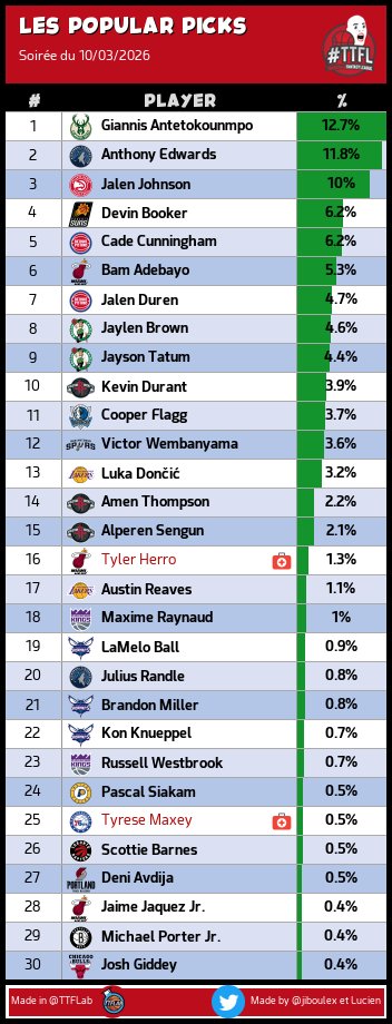 TrashTalk Fantasy Lab tweet media