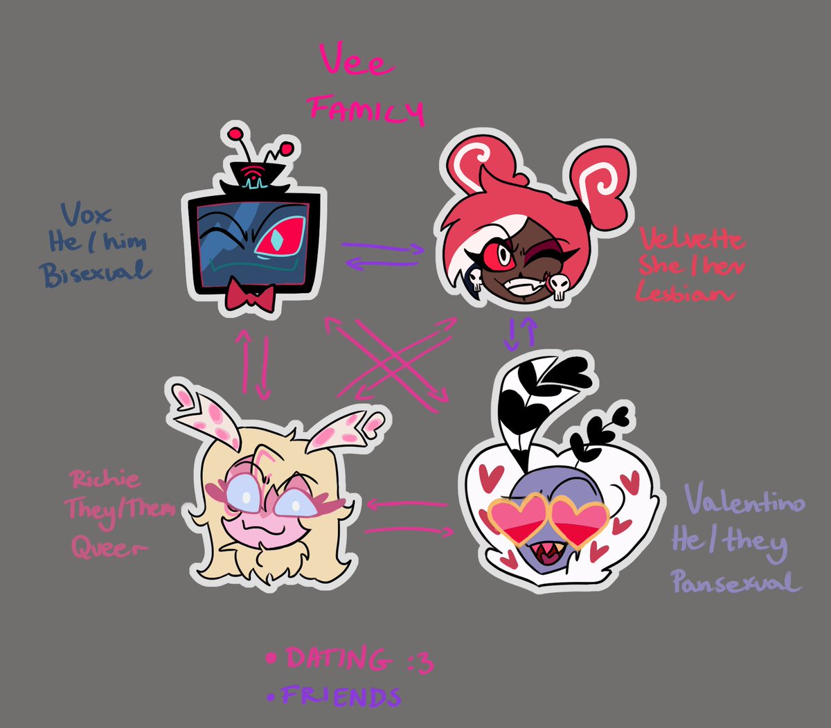 catsookies's tweet photo. i felt awful so i drew my vamily relationship chart :)
#pinkstatic #ocxcanon #pinkdoll #pinkmoth https://t.co/RegUbDI4st