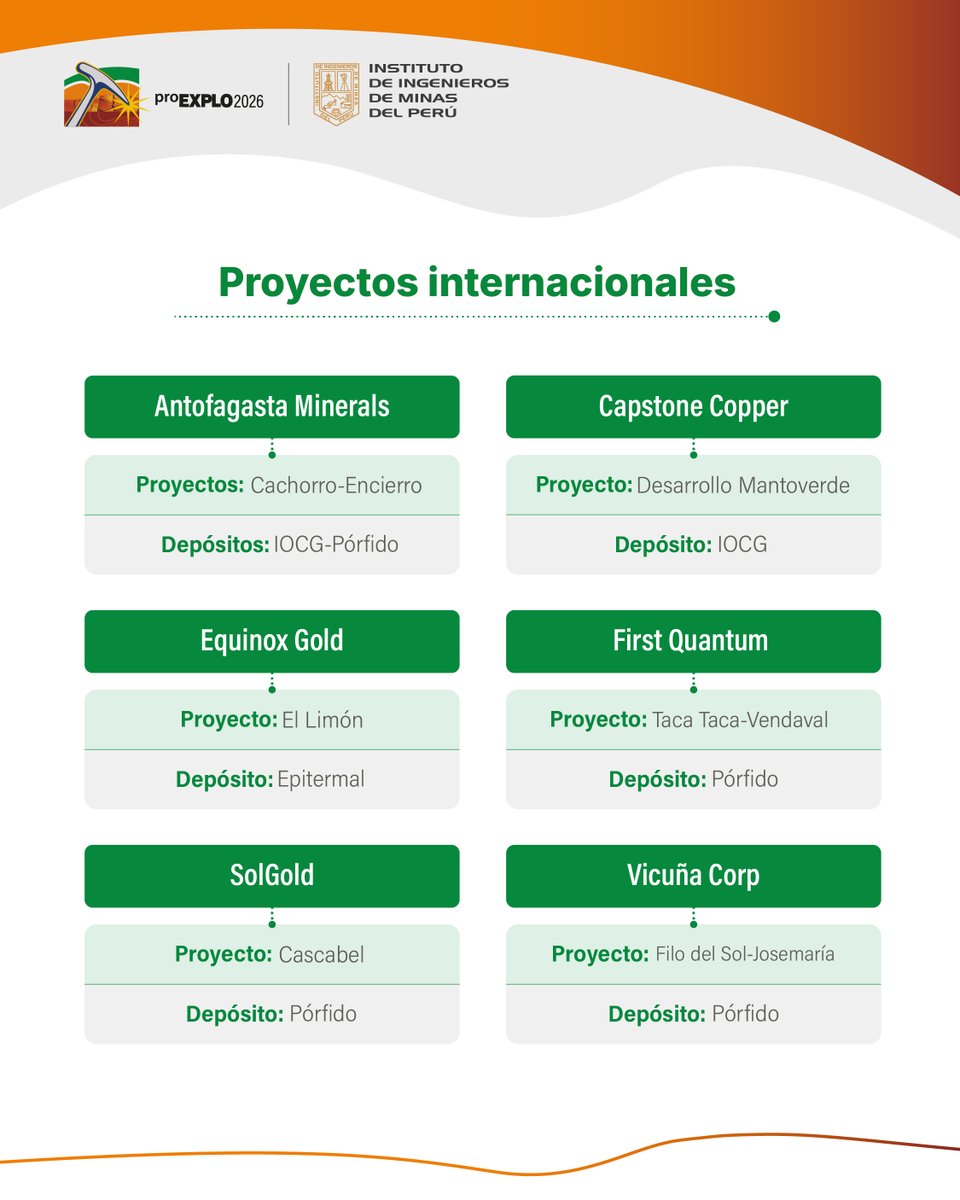 Pro_Explo's tweet photo. Un espacio clave para conocer avances técnicos, generar oportunidades y conectar con líderes de la industria.

📅 Del 04 al 06 de mayo de 2026
📍 Centro de Exposiciones Jockey – Lima, Perú

👉 Regístrate en proEXPLO aquí: https://t.co/i3RjRv2jF7

#proEXPLO2026 #CoreShack https://t.co/Uwcrml0VyE