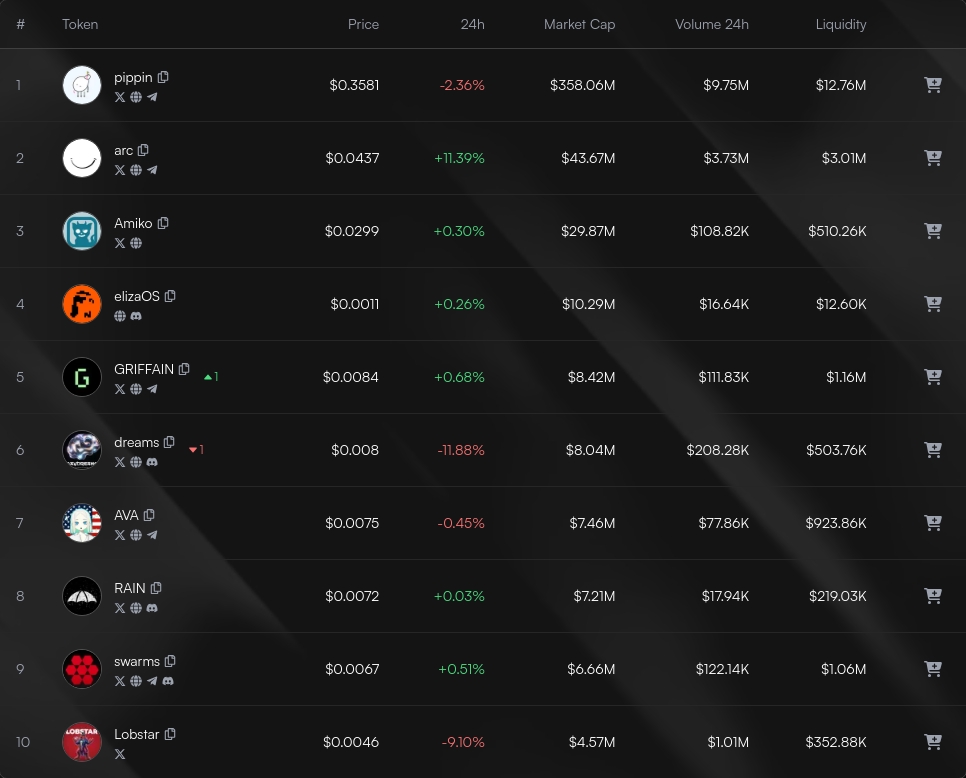 Index Updates tweet media