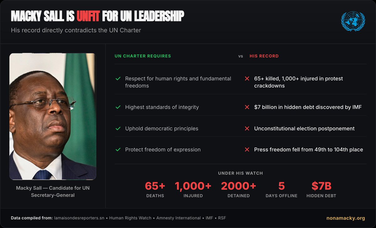 🚨Plateforme NON A MACKY ! Partage

Total des visiteurs nonamacky.org/fr/ : 18 000 (dont 14 000 rien qu’hier)
•Nombre total de clics sur les e-mails des délégués : 1 891 
Guys please normalement on doit avoir au moins 60000 emails envoyés chaque visiteur 5 mails 🙏🏻
Please