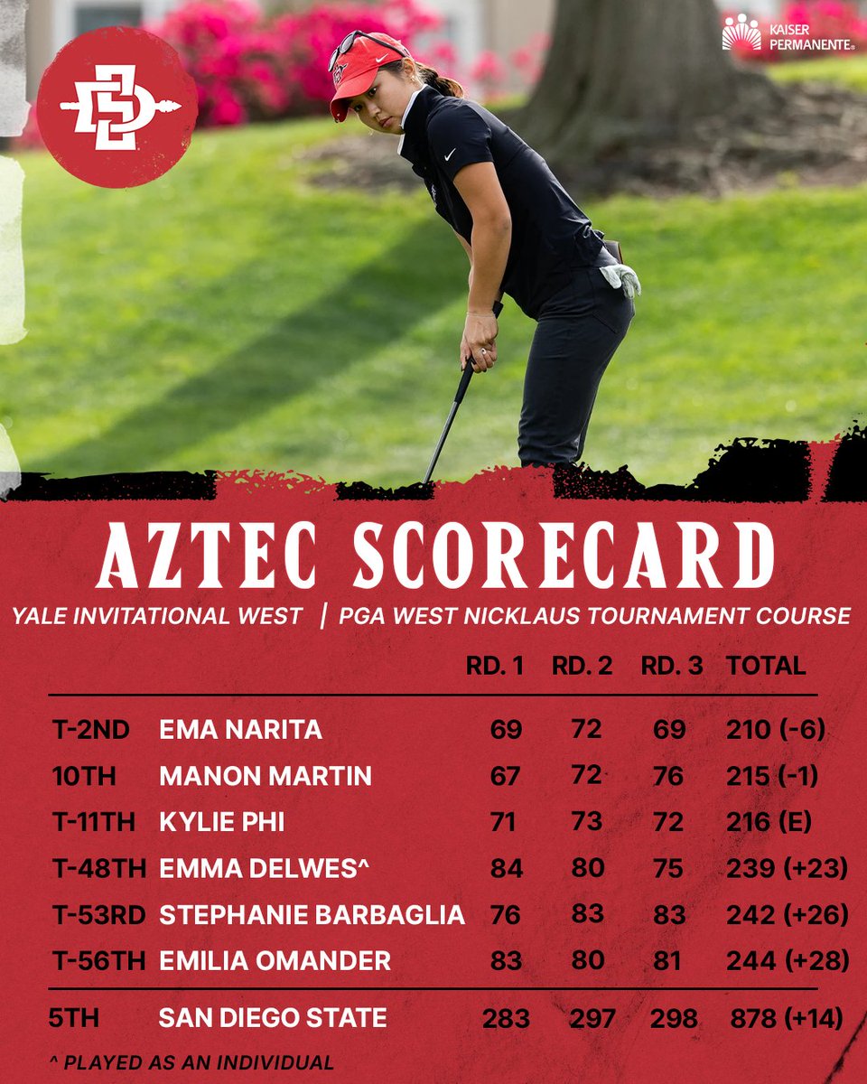 San Diego State Women's Golf tweet media