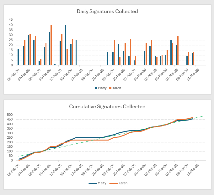 Martyupnorth®- Unacceptable Fact Checker tweet media