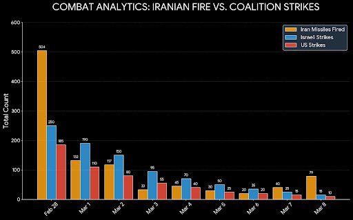 bull market genius tweet media