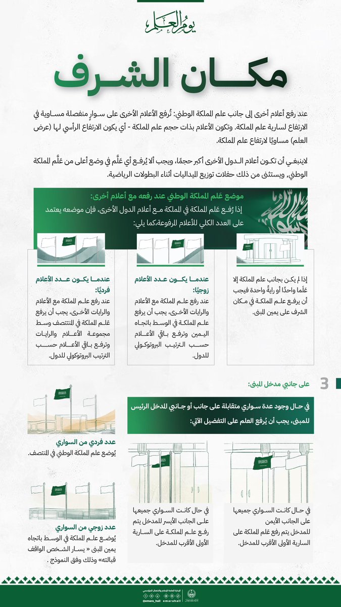 emara_hail's tweet photo. مكان الشرف للعلم ..

 #يوم_العلم https://t.co/ZYJPdOw6ol