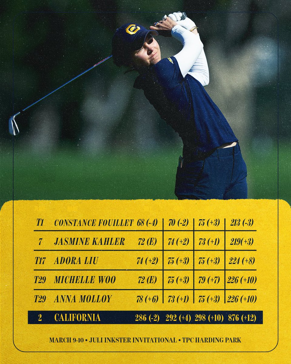 Cal Women's Golf tweet media