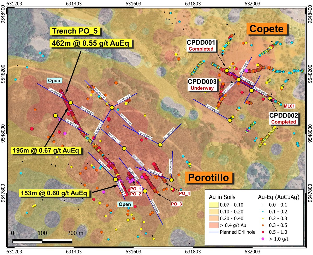SunstoneMetals's tweet photo. Sunstone Metals has extended the surface mineralisation at Porotillo with a 462m trench intersecting 0.55 g/t AuEq, including higher-grade zones up to 0.67 g/t AuEq over 195m.

#copper #gold #silver #mining #investing $STM 

https://t.co/f87NyaVPbT https://t.co/J35KgLzliF