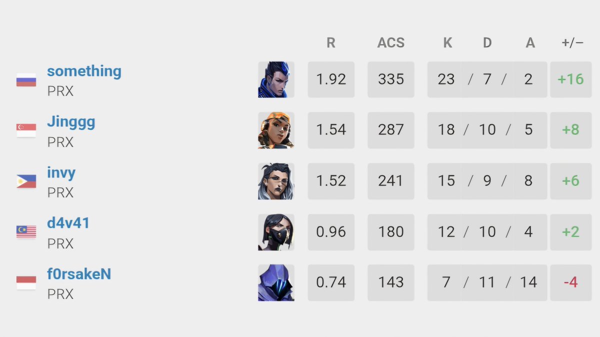 +16 กุจะบ้า ซัมติงร่างทอง 5555555555555