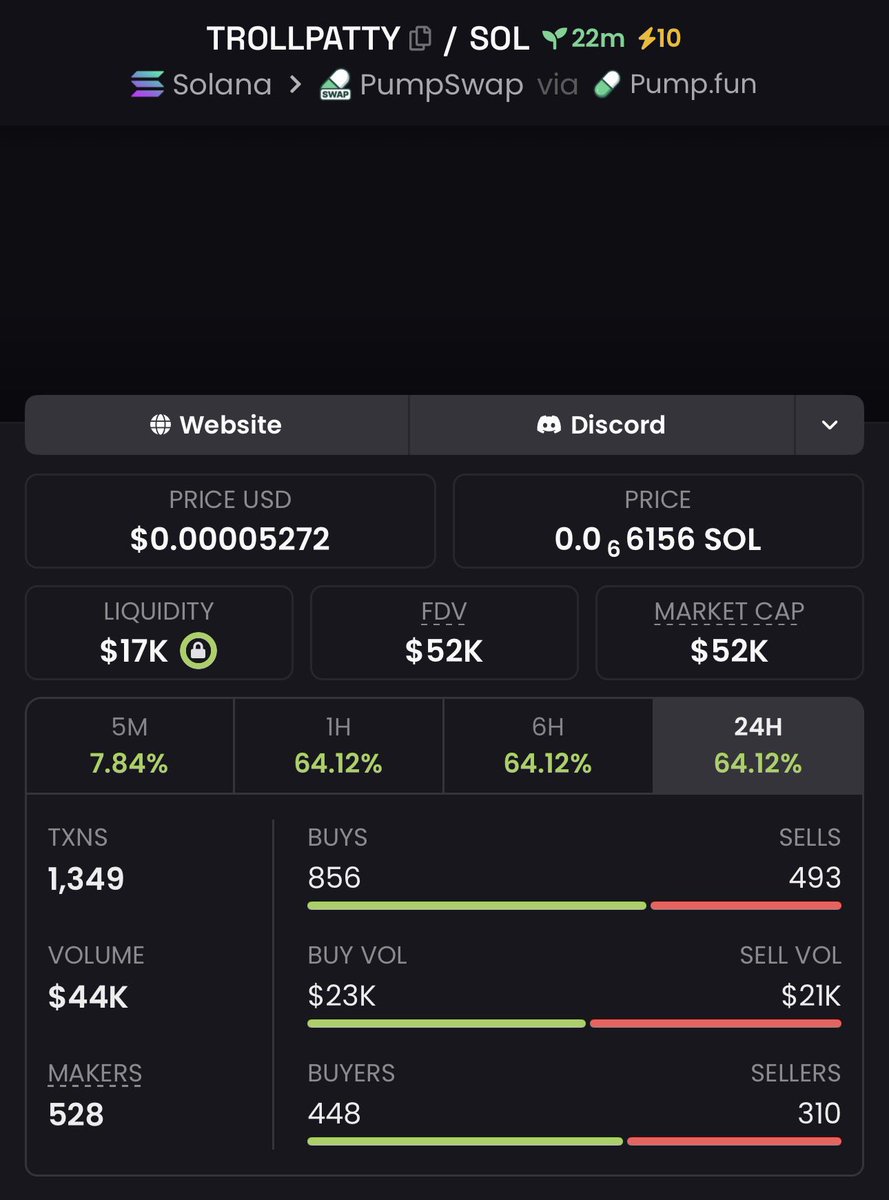 Watch your entry on $TROLLPARTY
Gamble for now (high risk)
CA>

Erkg2CCuLL3mqkXT3aXwwgJgDX9hapym5a74a5Fhpump