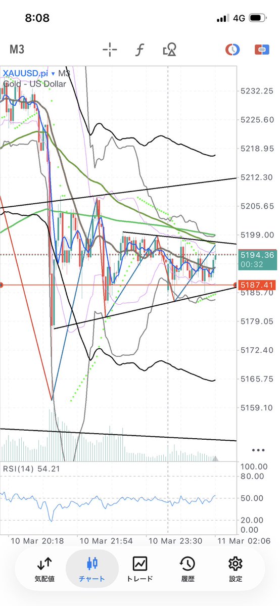 このレンジで見てる。
どっちいくかな？