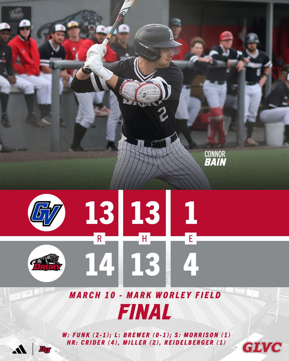 DruryBaseball's tweet photo. ⚾️Drury takes down No. 9 GVSU for the Panthers' second Top 10 victory of the season!

#WonDrury https://t.co/Uu8iLYDZSP