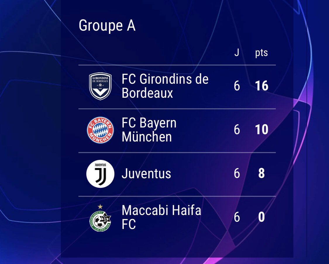 Don Amar Fcgb ⭐️⭐️ (@donfcgb) on Twitter photo 