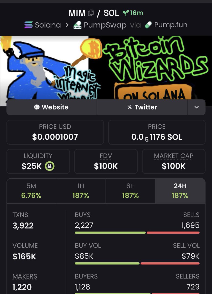 2x profits on $MIM
Sending 

CA

JmQCbJEiPBDkvfjDLPBRxeuR4QXX8JeRiMQvUSppump