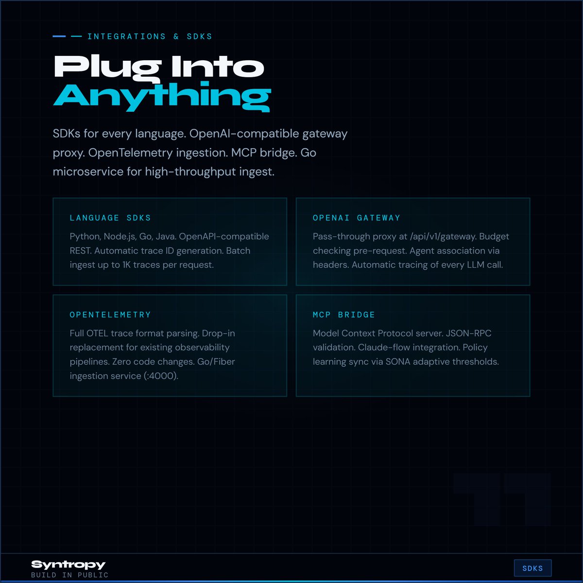 SyntropySec's tweet photo. Integrations: SDKs for Python, Node, Go, Java. OpenAI gateway proxy, full OTEL parsing, and Docker deployment. https://t.co/XgB10iXwVO
