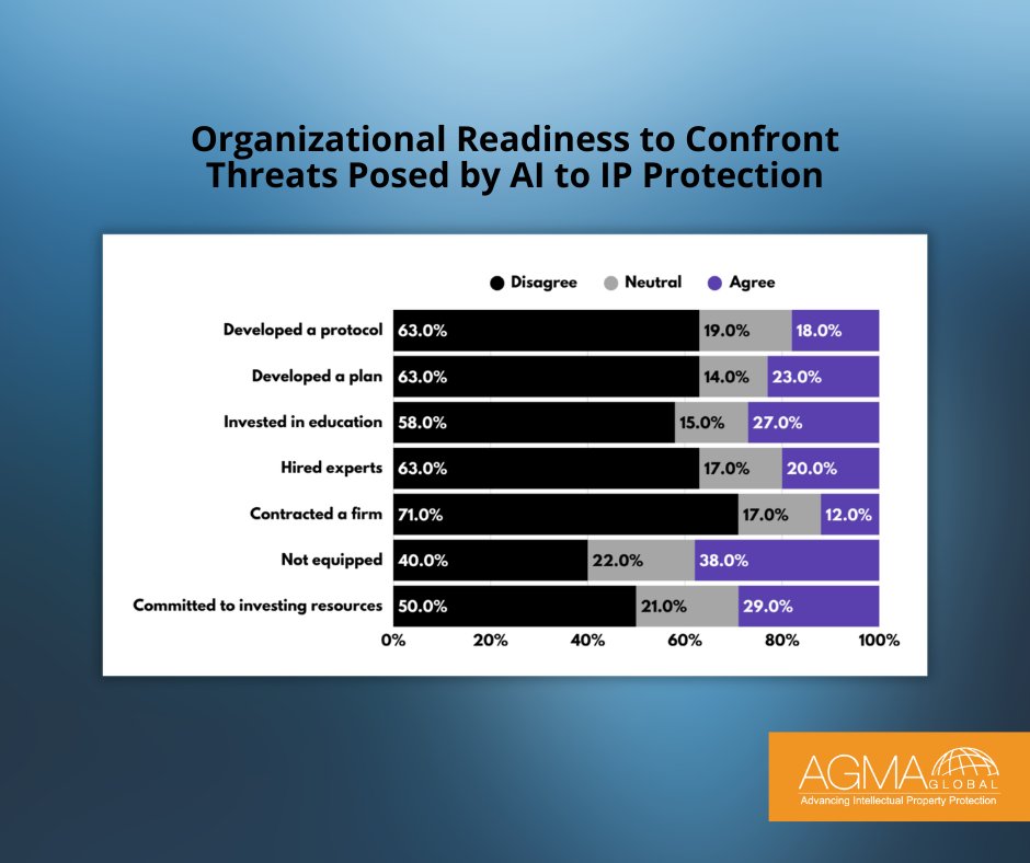 AGMA Global tweet media