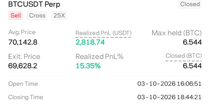 BlackLevin1979's tweet image. Closed 8 for 8! 50k to 127.8k in 2/3 weeks ... Human intelligence is the smartest Trading Bot known to man.

Join the discord, trade them with me. $200 for LIFETIME access 60% off with code "SOLO"

discord.gg/JXnduDqwWW

#TradeSmart #crypto #Futures #TradingSignal #breakoutprop