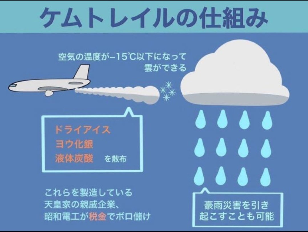 maruco_char's tweet photo. ケムトレイルでヨウ化銀を撒いているようです
ヨウ化銀の毒性
皮膚・粘膜への影響: 皮膚や粘膜の炎症、刺激、喉頭炎、気管支炎など。
甲状腺への影響: 過剰なヨウ素摂取による甲状腺機能低下症や亢進症。
重度の急性症状: 大量に摂取した場合、腹部痙攣、出血性下痢、胃炎、頭痛、意識喪失、全身毒性 https://t.co/hpnFIU3lEX