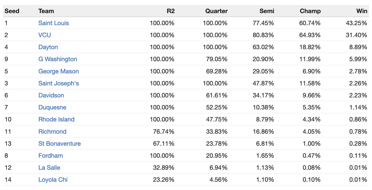 TeamRankings (@TeamRankings) / Posts / X