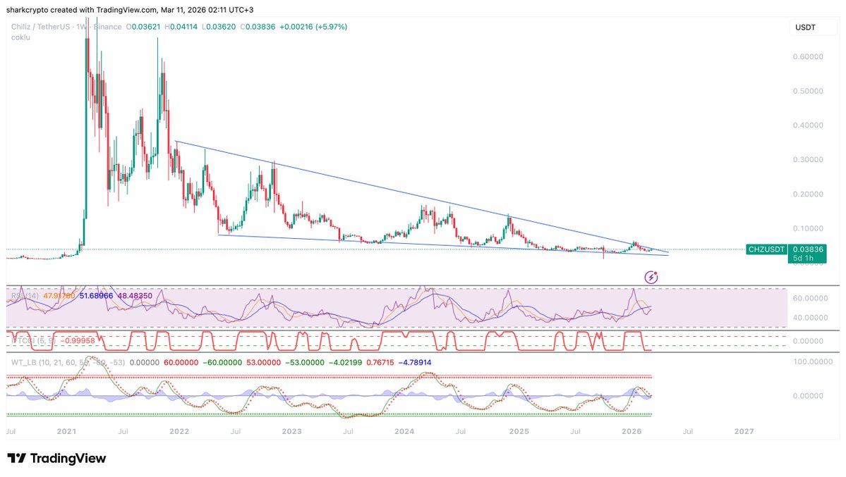 sharkcrypto.eth ® tweet media