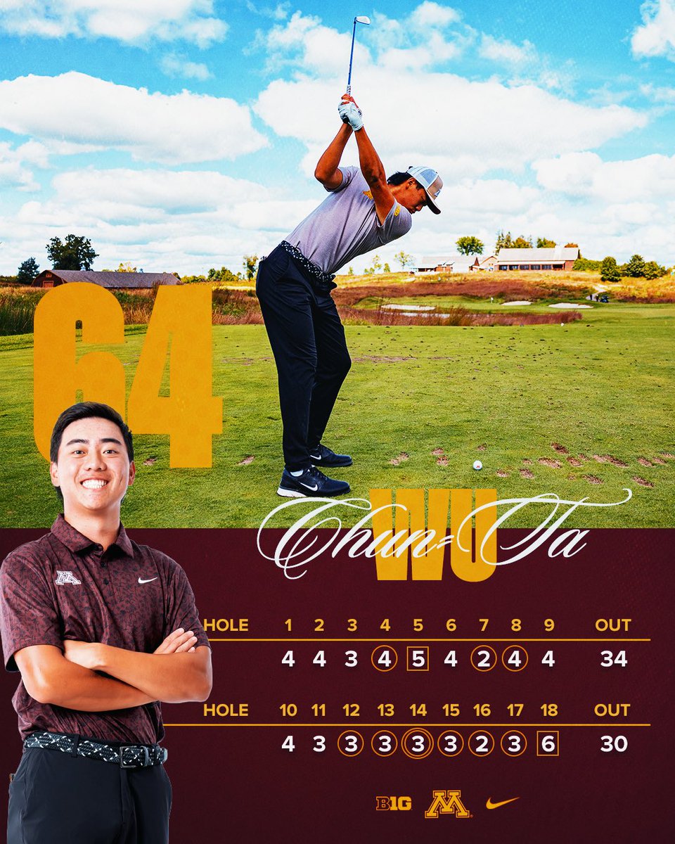Minnesota Men's Golf tweet media