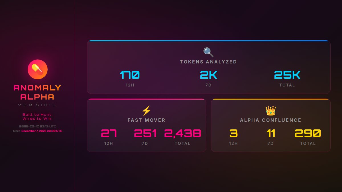 Addicted Anomaly Alpha Bot tweet media
