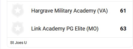 National Elite Prep Computer Rankings tweet media