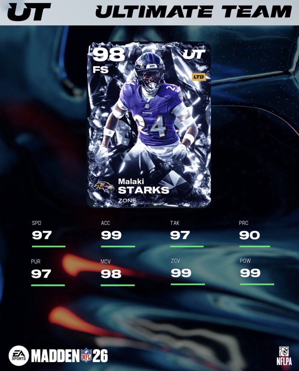 as190220's tweet photo. @EASPORTS_MUT  @Zirksee @TheActualCC ☹️.. https://t.co/2hciWyZIn4