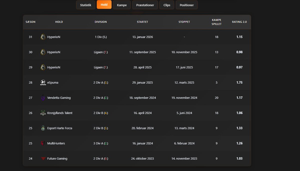 Matias Albrechtsen tweet media
