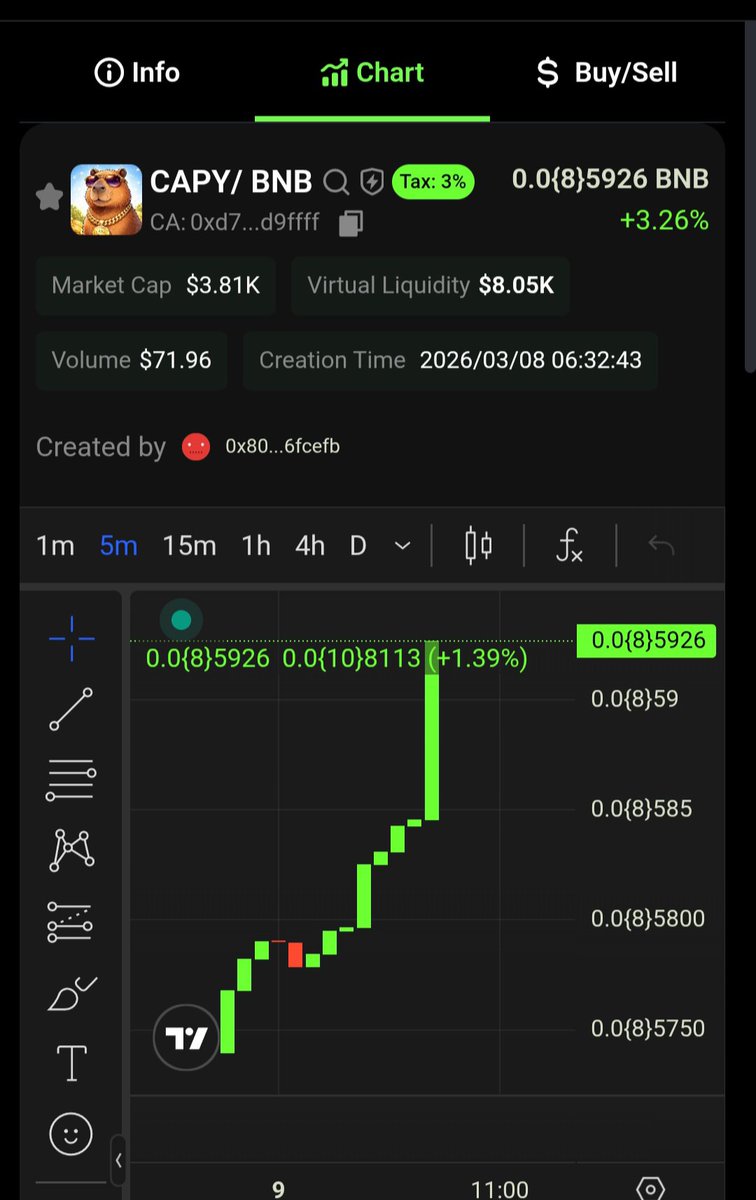 Capy Coin (@drmartins04) / Posts / X