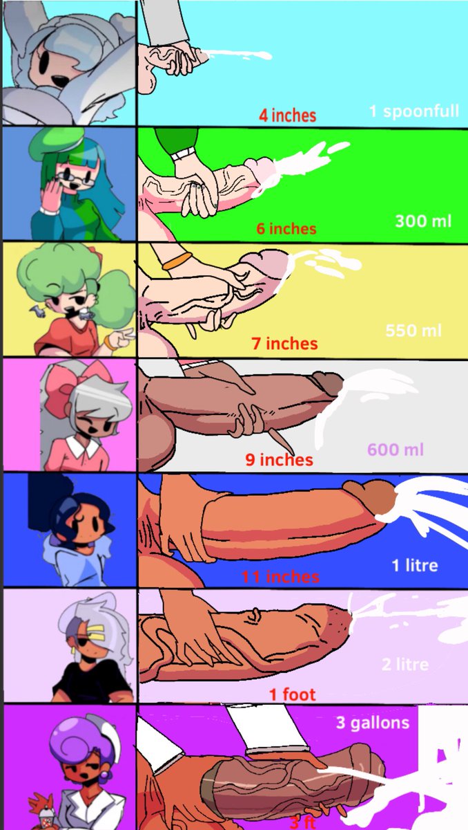 Minty_Fresh18's tweet photo. Yeah I know the last post sucked, so to make up for, heres a futa chart of the team "bleh" members (I forgot dora existed)
#osctwt #oscnsfw #battleforfucking #nsfw #bfdinsfw #bfdir34 #osc #bfdi https://t.co/jga3O6gDJb