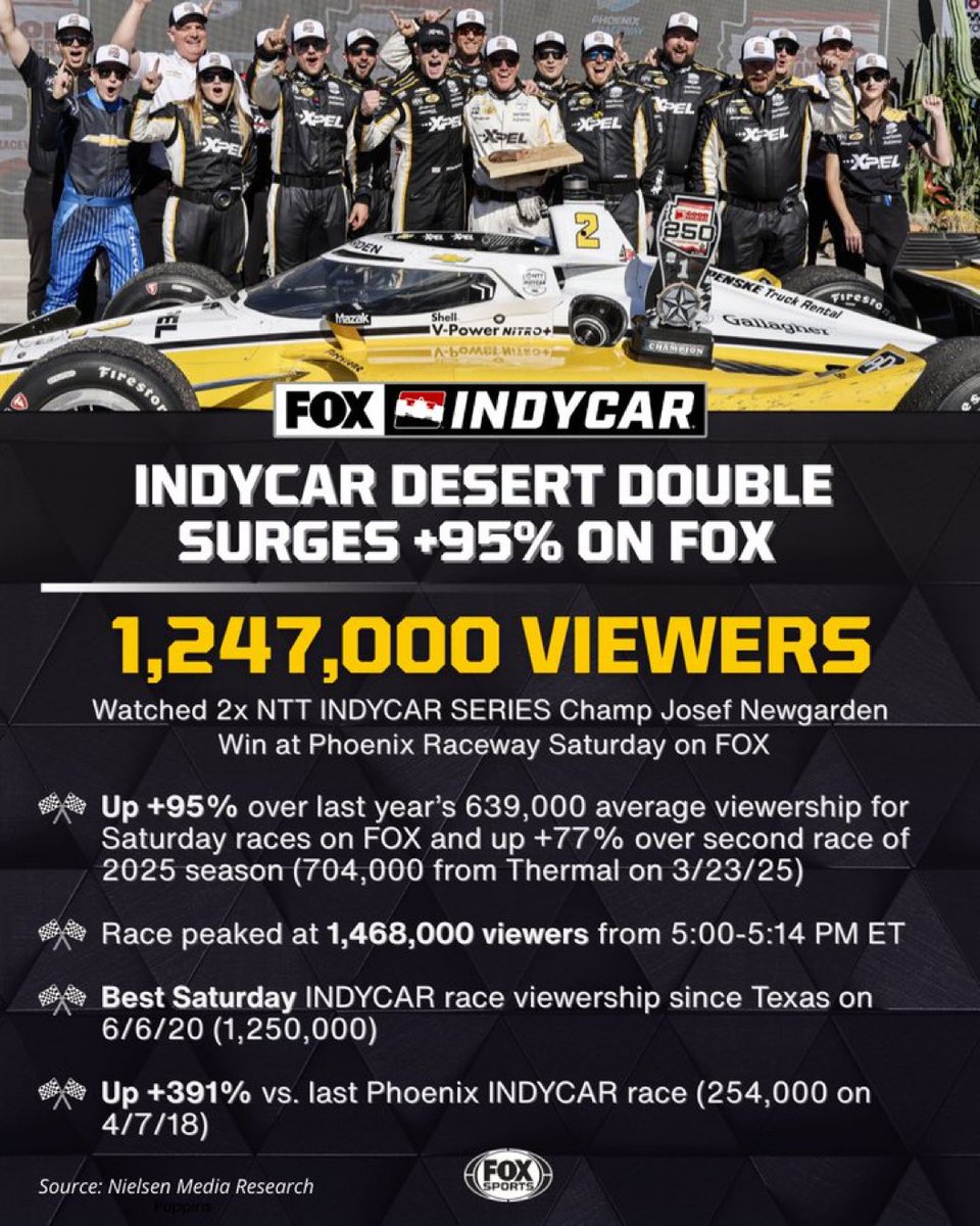 TrackSideOnline presented by Honda Racing tweet media