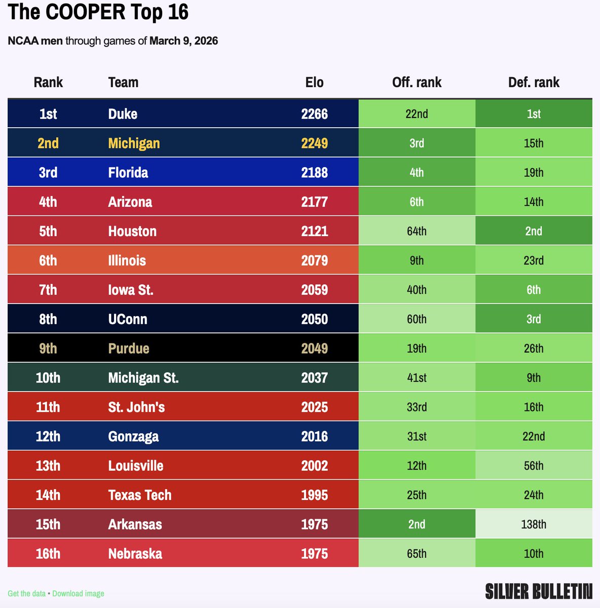 Nate Silver tweet media