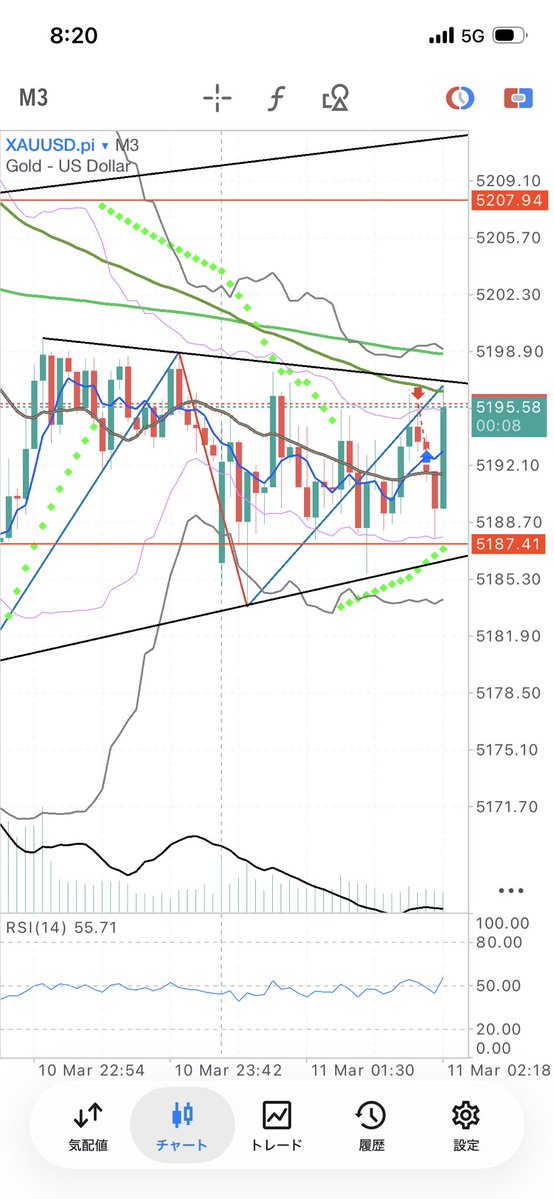 ほぼイメージ通り。。。
上っぽいからショート握りたいないね