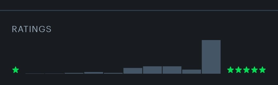 i dont think im strict enough with my ratings