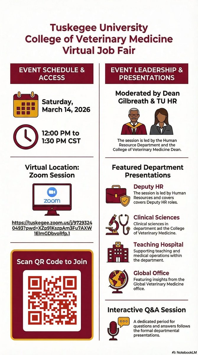 Tuskegee University College of Veterinary Medicine tweet media