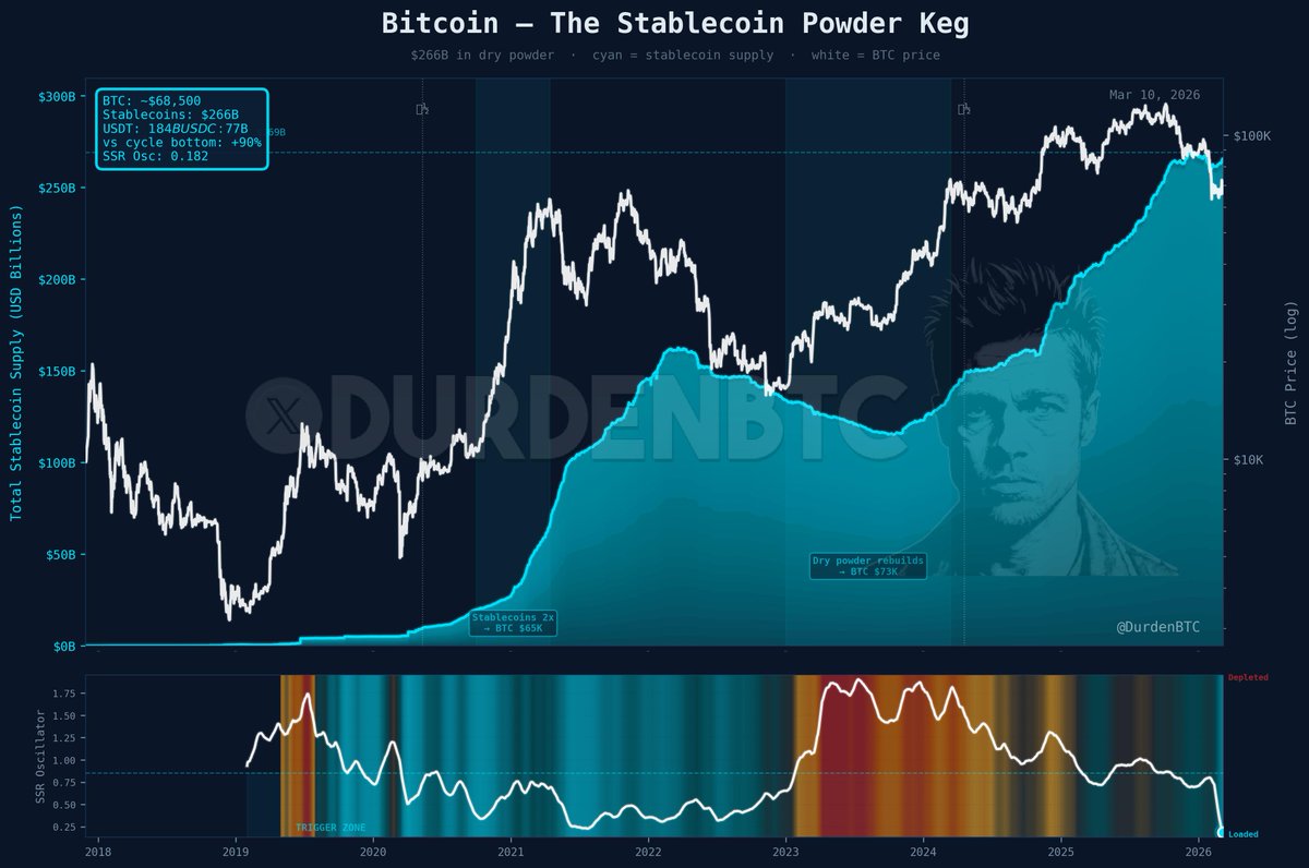 DurdenBTC tweet media