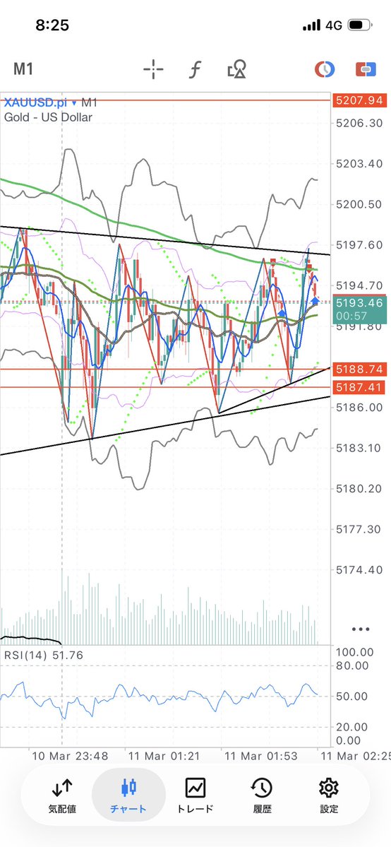 本当は握りたいの🍣
逆張りの感覚だから伸びるの待てないの