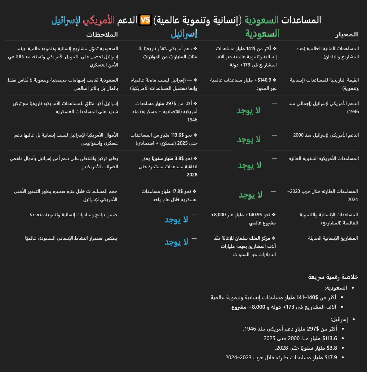 Riyadh | مَفْهُومِيّ (@RiyadhConcept) / Posts / X