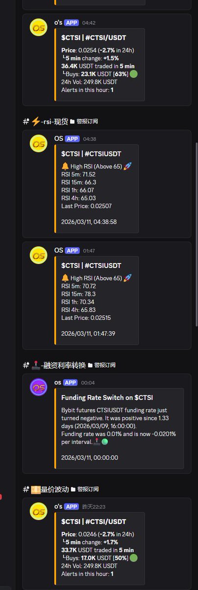 os1web3's tweet photo. #CTSI
RSI 的使用。大家注意一下
RSI 超买 前后4小时内 有负费率 一定是多单
这是目前 RSI 和 费率的一个配合使用方法 https://t.co/xOcw076H1P