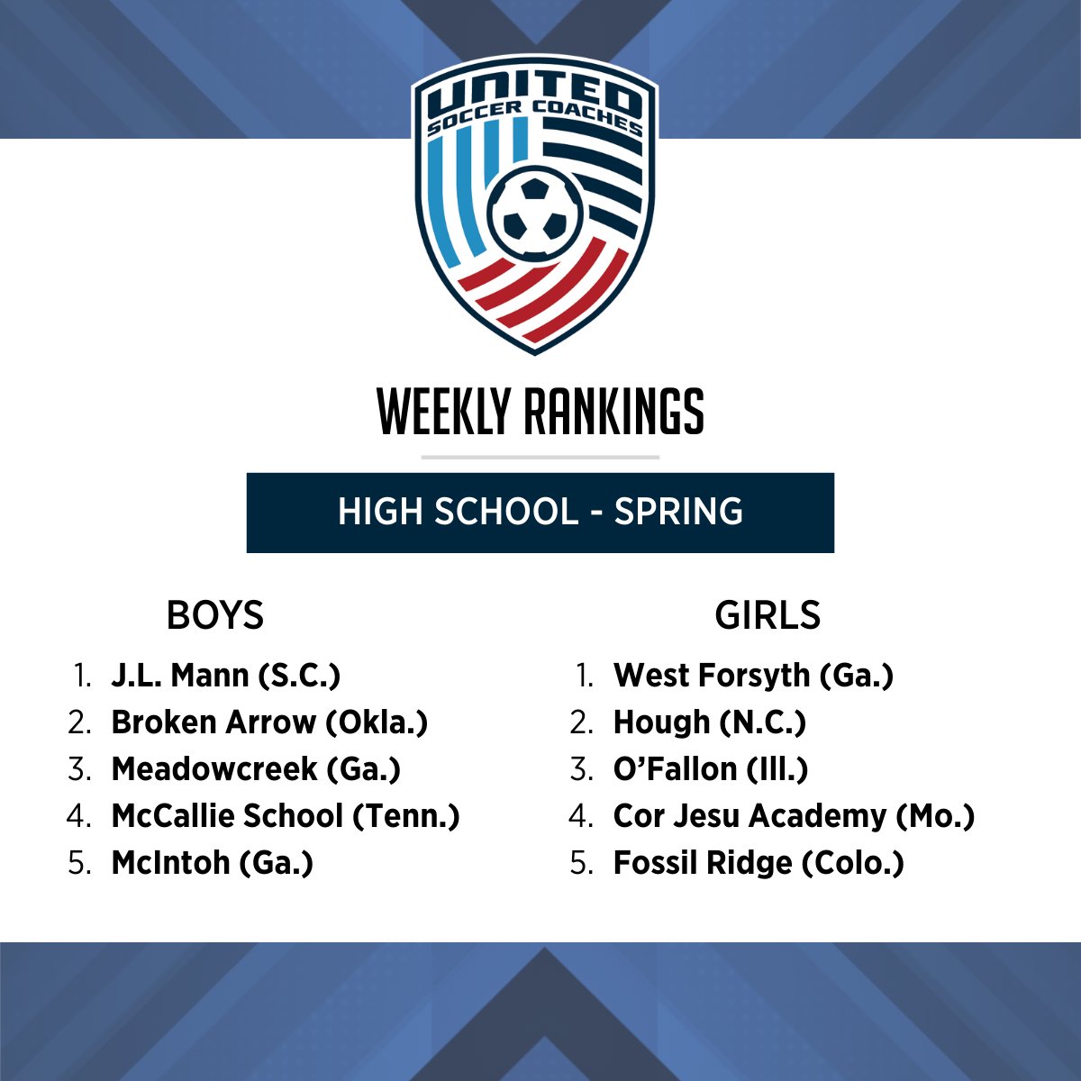 United Soccer Coaches tweet media