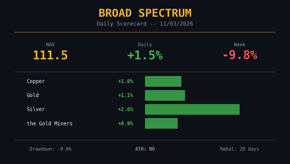Broadspectrum (@broadspectrum_) / Posts / X