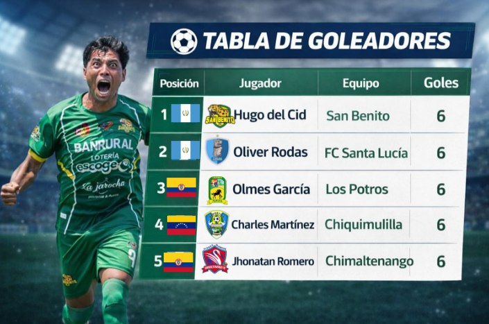 Futbol de Primera División tweet media