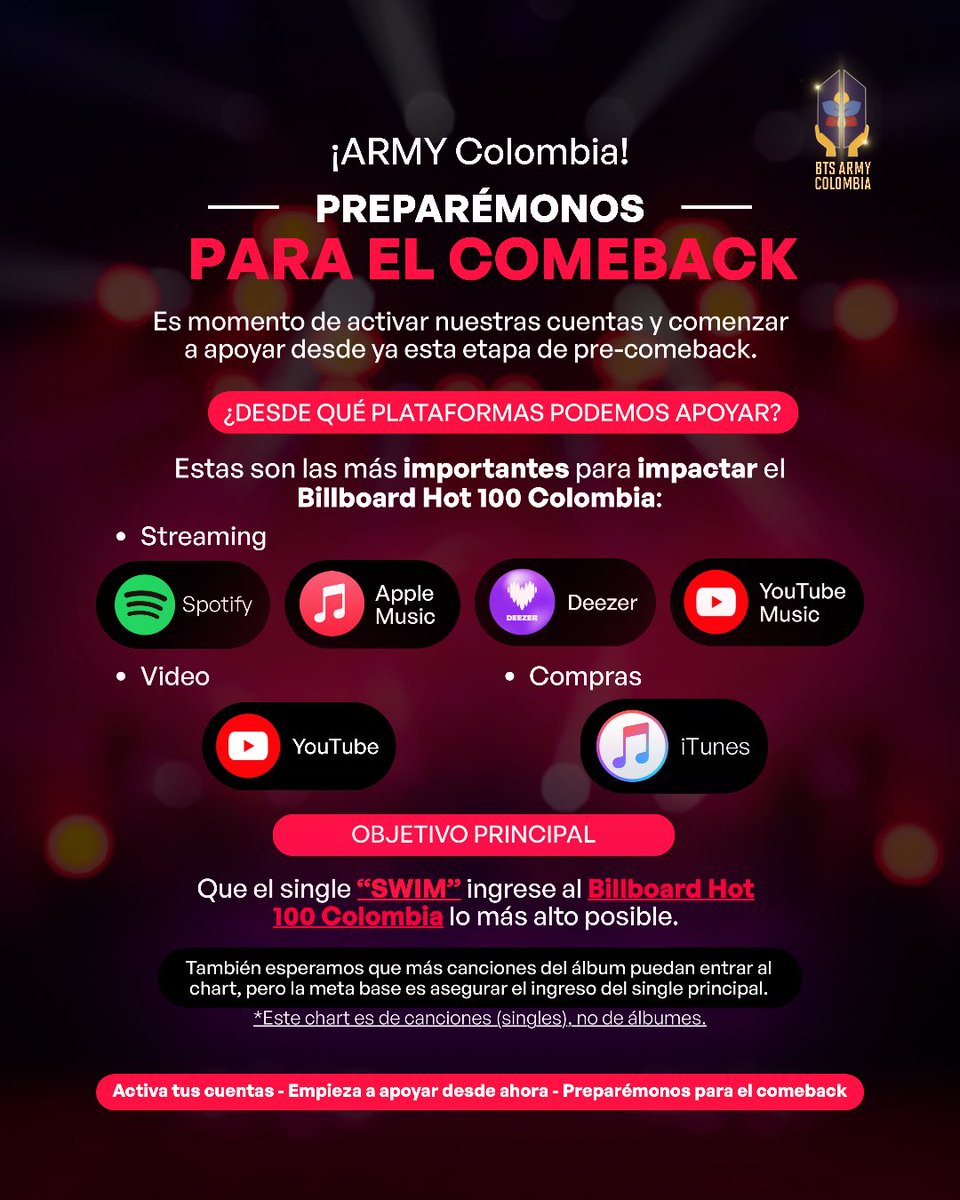 btsarmycol_'s tweet photo. 🚨 ARMY COLOMBIA, ESTO ES IMPORTANTE ‼️

Colombia sí tiene su propio Billboard Hot 100 🇨🇴 y, actualmente es el chart más importante del país para canciones (singles).

🎯 Objetivo para el comeback:
Lograr que el single principal “SWIM” ingrese al Billboard Hot 100 Colombia lo más alto posible.

Si trabajamos bien como fandom, más canciones del álbum también podrían entrar al chart.

Para lograrlo necesitamos algo clave:

✨ Volvernos un fandom MULTIPLATAFORMA

Apoyando en:

🎧 Streaming
Spotify · Apple Music · Deezer · YouTube Music

📺 Video
YouTube

💳 Compras
iTunes

Este es el momento de activar cuentas y comenzar a apoyar desde la etapa de pre-comeback.

Si ARMY Colombia trabaja con estrategia, podemos lograrlo. 💜